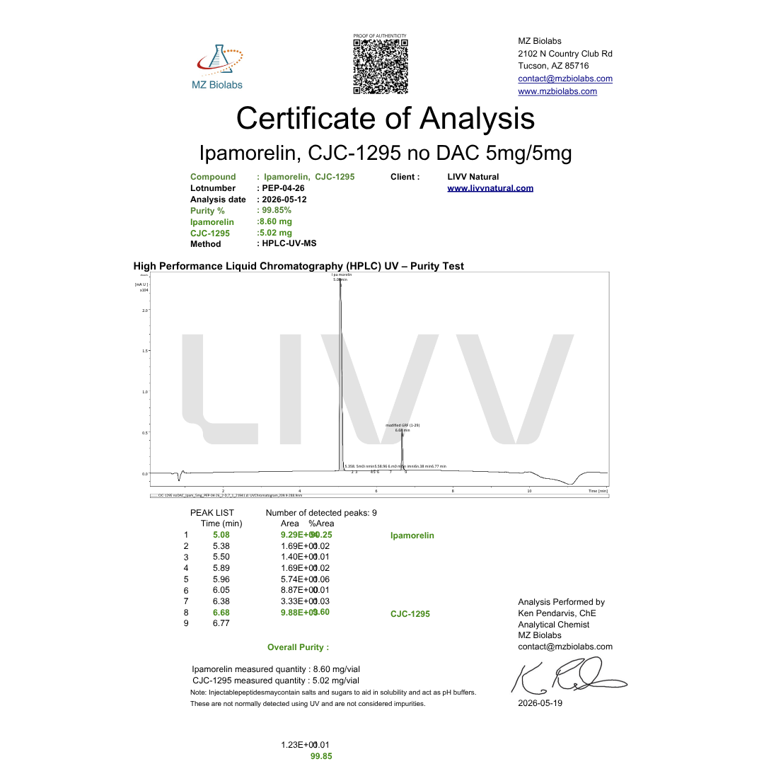 CJC-1295 & Ipamorelin 5mg - Image 2